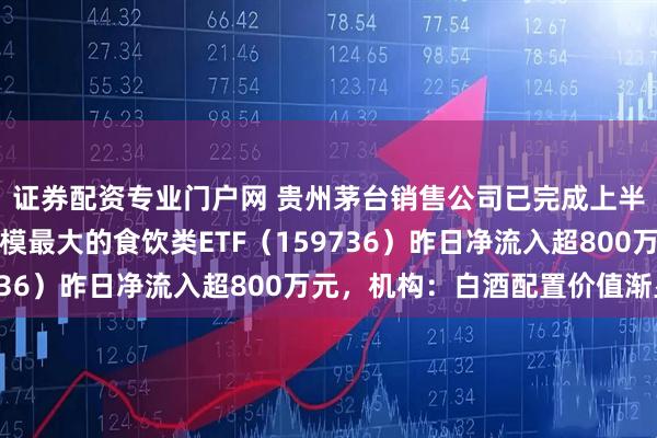 证券配资专业门户网 贵州茅台销售公司已完成上半年既定任务，市场规模最大的食饮类ETF（159736）昨日净流入超800万元，机构：白酒配置价值渐显